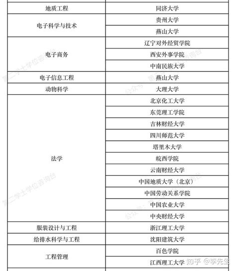 北京师范大学 2023 年第二学士学位对外招生简章 - 知乎