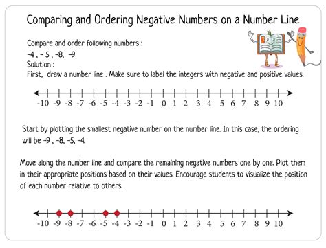 Image result for Negative Numbers Number Line Teaching