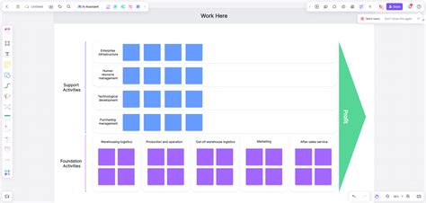 Image result for Value Chain Approach