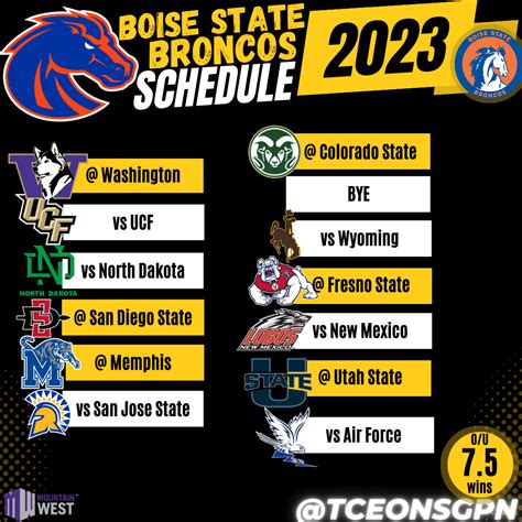 Boise State Broncos 2023 Season Preview | The College Football ...