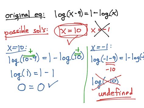 Logarithmic equation example | Math | ShowMe