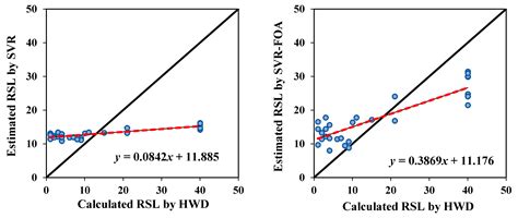 Comparative Analysis of Machine Learning Models for Prediction of ...