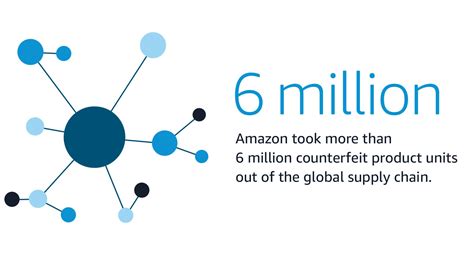 Amazon Releases 2022 Brand Protection Report - About Amazon India