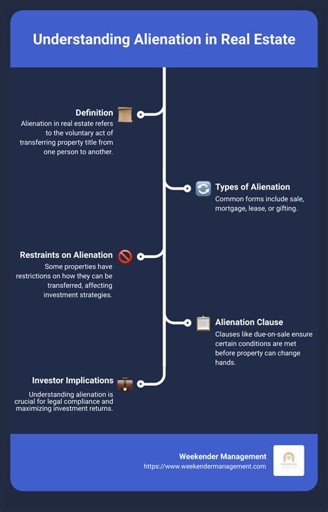 Alienation Real Estate 的图像结果
