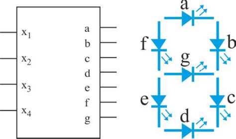 Image result for Dynamic Decoder Using CMOS
