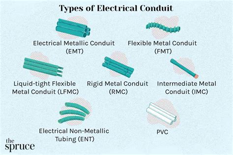 Image result for PVC Conduit Fitting Types