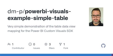 Image result for Building Custom Visual Table Power BI