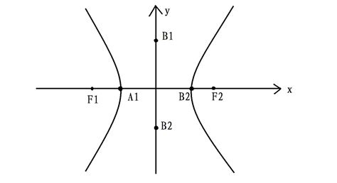 双曲线的实轴虚轴顶点和焦点坐标怎么求_百度知道