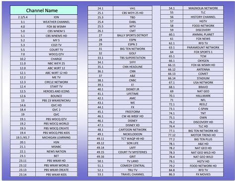 Image result for TV Channel Line Up