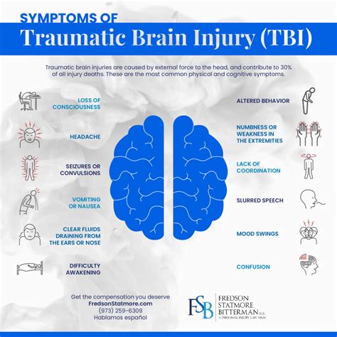 Traumatic Brain Injury Symptoms What Is TBI?