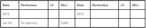 Key Notes: Trial Balance and Rectification of Errors - Accounting for ...