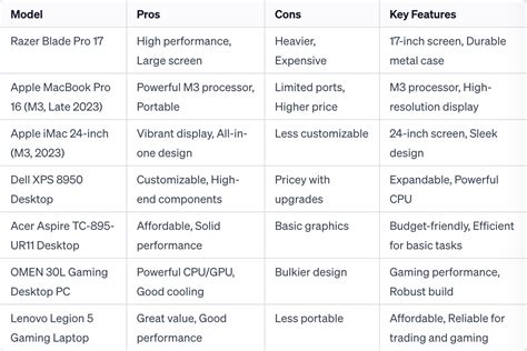 Best Trading Computer 的图像结果