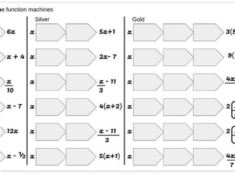Image result for Function Machine Algebraic Expressions
