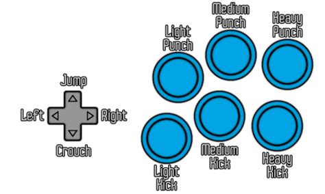 Image result for Xinput Button Layout