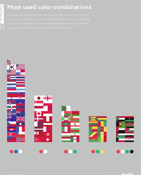 Color Flag 的图像结果