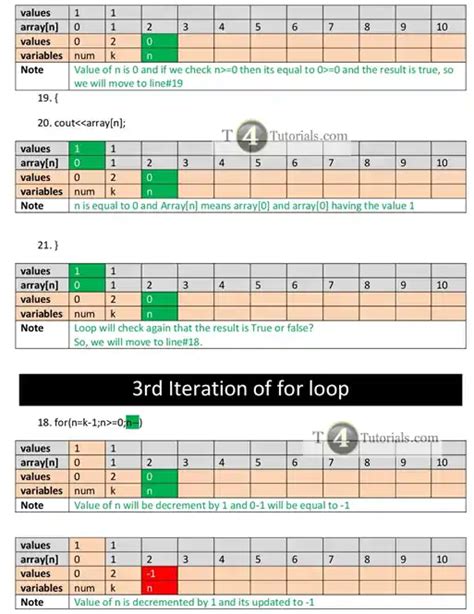 Decimal to Binary Using for Loop in C 的图像结果