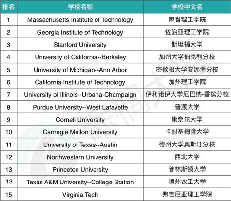 2018美国最好的公立大学排名-翰林国际教育
