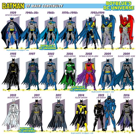 Boyblue's DC Universe: Batman