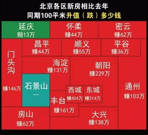 北京房价走势图 2017北京100平房子究竟多少钱-装修新闻-好设计装修网