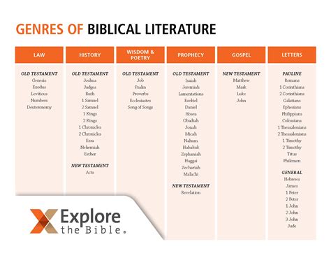 Biblical Foundations: What Is The Bible?