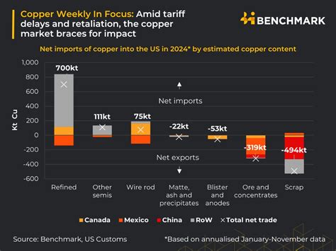 Image result for Mining Benchmark