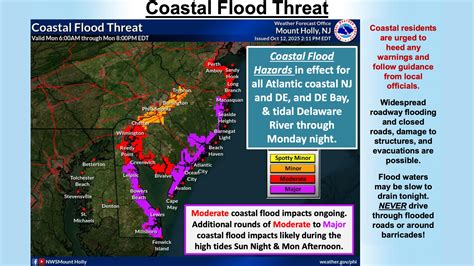 New Jersey Storm Flood Map - Wildwood Video Archive
