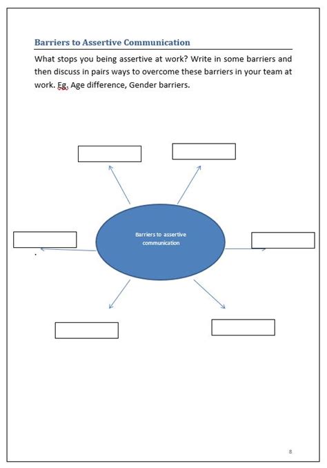 Image result for Activity On Assertive Communication