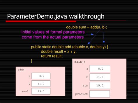 Image result for Java Method Parameter Default Value