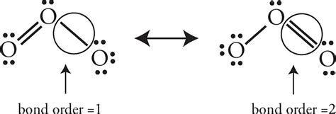 Image result for Chemistry Lab Notebook UTSC Examples