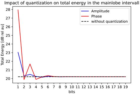 Optimization Method for Wide Beam Sonar Transmit Beamforming