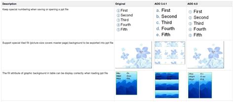 Image result for OpenOffice Interface