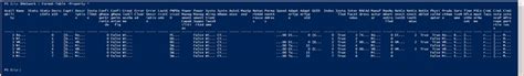Image result for PowerShell Format View