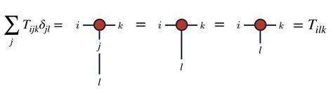 Tensor Contraction Examples 的图像结果