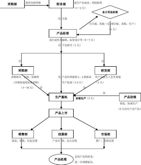 全国首个航运企业集成化审批服务平台在青岛自贸片区启动 山东新闻 烟台新闻网 胶东在线 国家批准的重点新闻网站