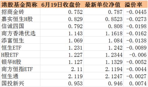 519018基金净值估值查询 - 德普网