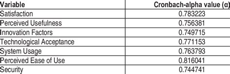Image result for Reliability Test Table