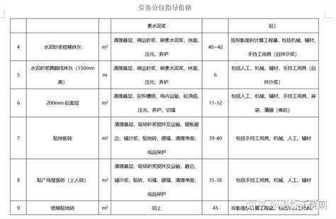 公路桥梁劳务分包单价2018-其他造价资料-筑龙工程造价论坛