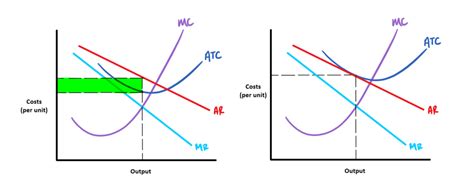 Image result for Example of Long Run Economics Profit