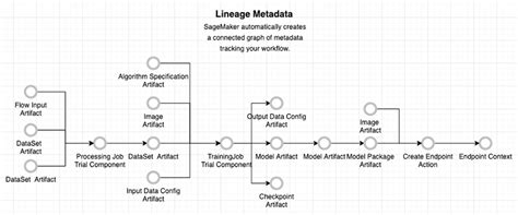 Graphical Data Lineage 的图像结果