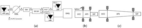 Downtaper on Multimode Fibers towards Sustainable Power over Fiber Systems