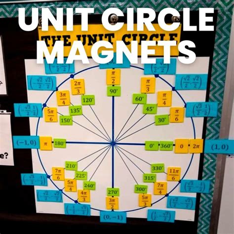 Image result for Memorizing Unit Circle