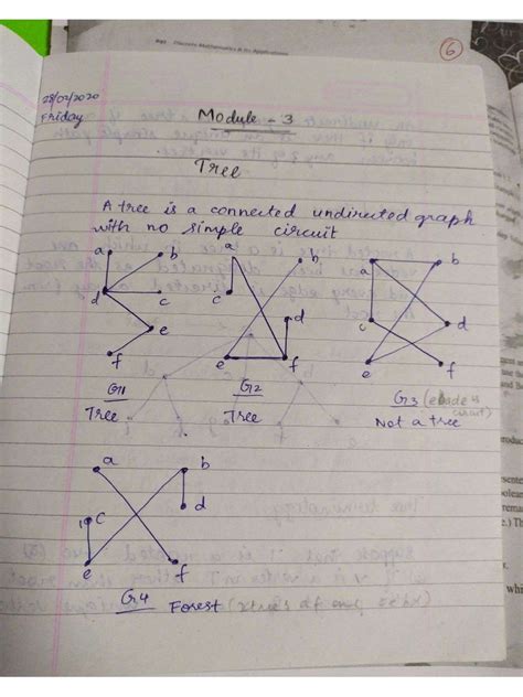 Image result for Maths Unit 3 Part 3 Solutions