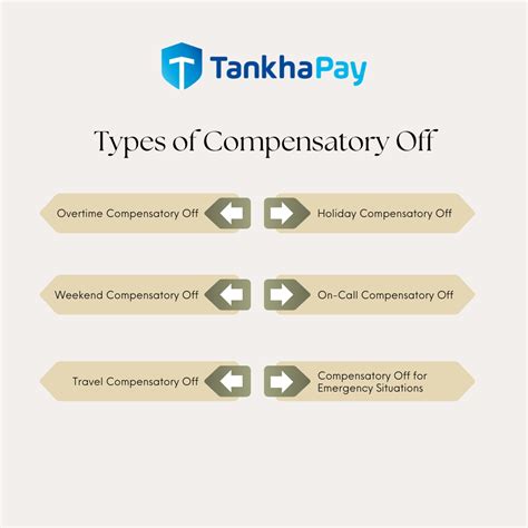 Image result for Compensatory Time Off Symbol