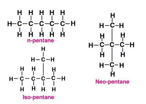 what are isomers? tell how many isomers are possible for pentane ...