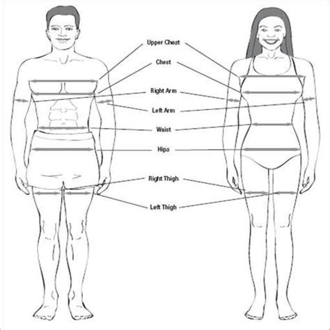 Image result for Measuring Length Using Body Parts