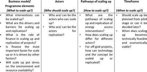 Image result for Framework Questions