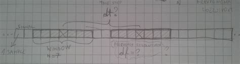 Image result for DFT Resolution