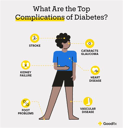 Diabetic Leg Pain: How to Relieve Soreness - GoodRx