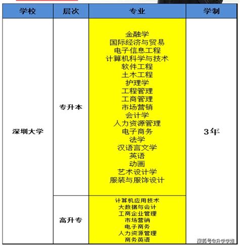 2023年深圳大学成人高考招报名流程权威发布 - 哔哩哔哩