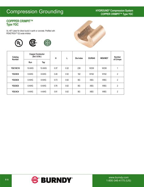 2020 BURNDY Digital Catalog 11-2020